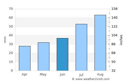 Korsnäs average rain in June
