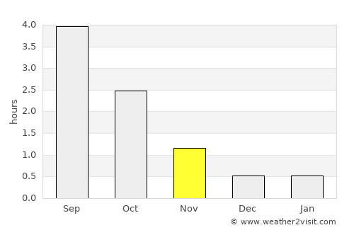 Korsnäs average rain in November