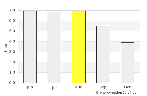 Kortenaken average rain in August