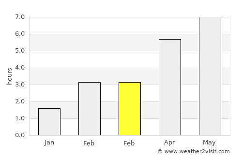 Kortenaken average rain in February