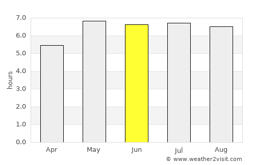 Kortessem average rain in June