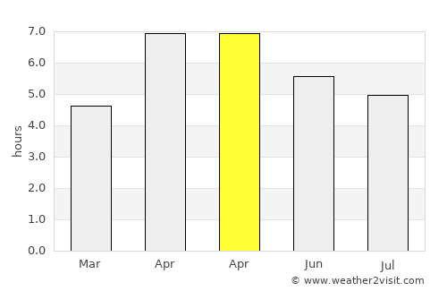 Koryazhma average rain in April