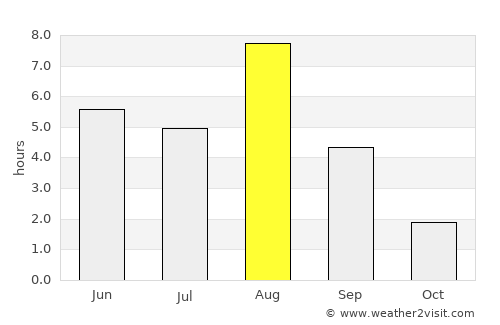 Koryazhma average rain in August