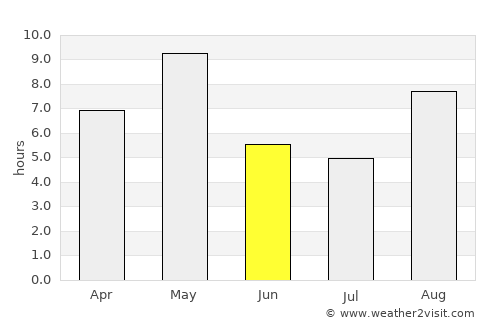 Koryazhma average rain in June