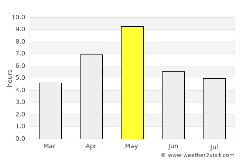 Koryazhma average rain in May