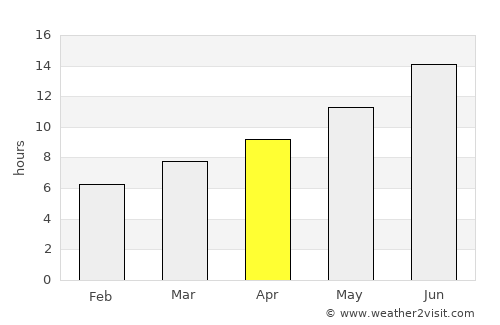 Kos average rain in April