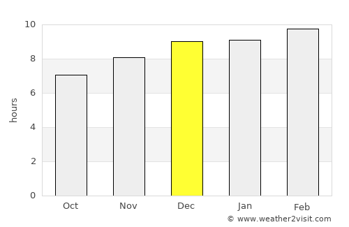Kosamphi Nakhon average rain in December