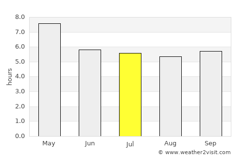 Kosamphi Nakhon average rain in July