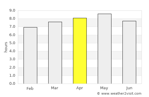 Kosan average rain in April