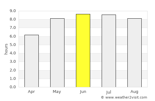 Kosava average rain in June