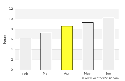 Kosciusko average rain in April