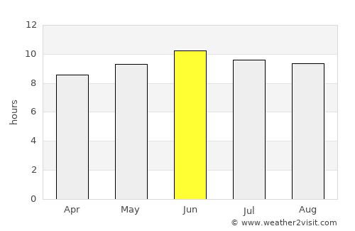 Kosciusko average rain in June