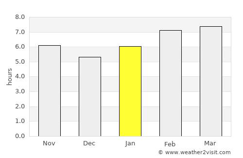 Köse average rain in January