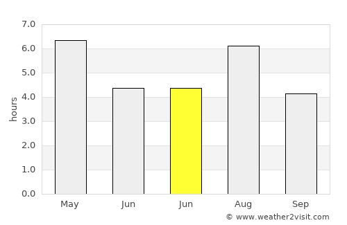 Koshigaya average rain in June
