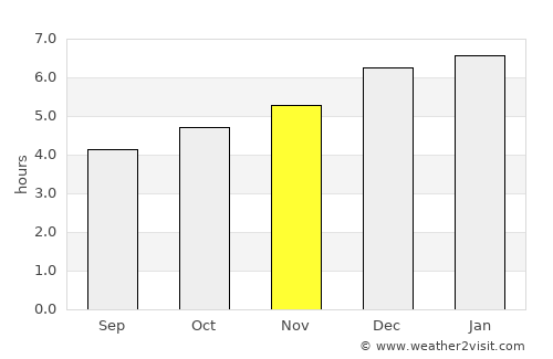 Koshigaya average rain in November