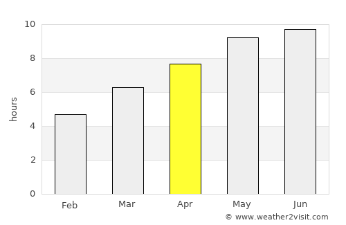 Košice average rain in April