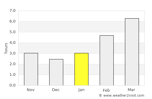 Košice average rain in January