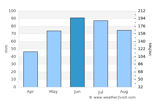 Košice average rain in June