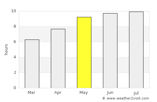 Košice average rain in May