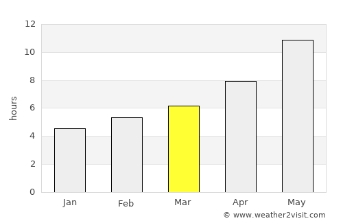 Koson Shahri average rain in March