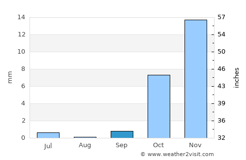 Koson Shahri average rain in September