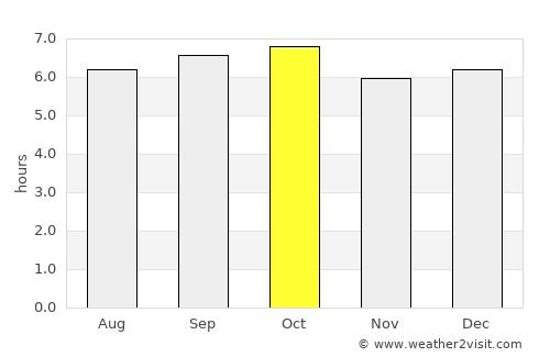 Kosong average rain in October