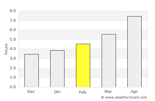 Kosonsoy Shahri average rain in February