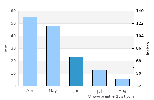 Kosonsoy Shahri average rain in June
