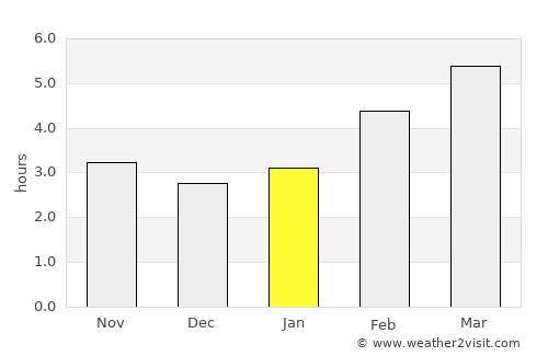 Kostanjevica na Krki average rain in January
