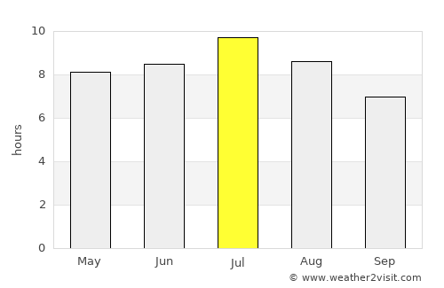 Kostanjevica na Krki average rain in July