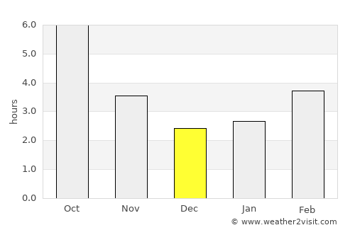 Kostinbrod average rain in December
