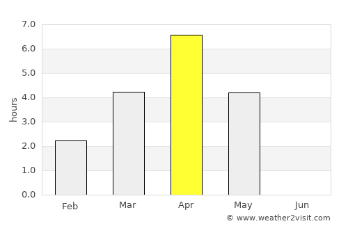 Kostomuksha average rain in April