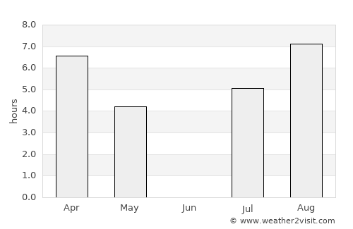 Kostomuksha average rain in June