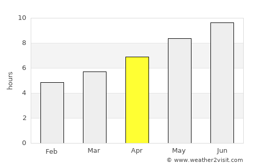 Košute average rain in April