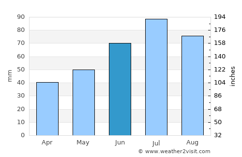 Koszalin average rain in June
