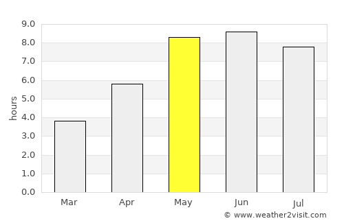 Koszalin average rain in May