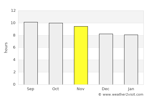 Kot Addu average rain in November