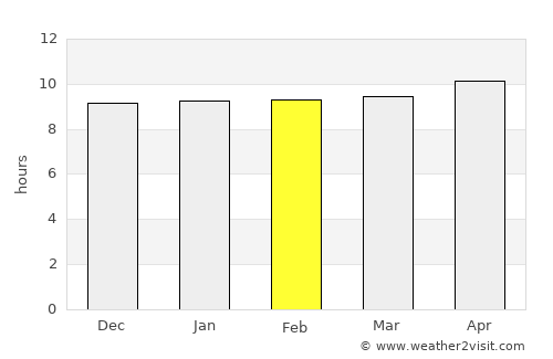 Kot Diji average rain in February