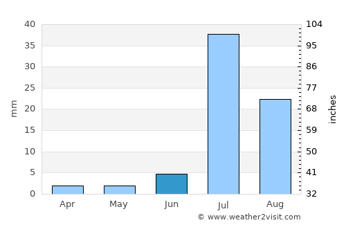 Kot Diji average rain in June
