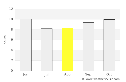 Kot Ghulām Muhammad average rain in August