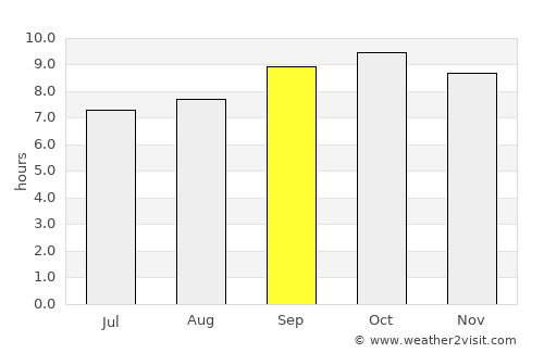 Kot Ïsa Khān average rain in September
