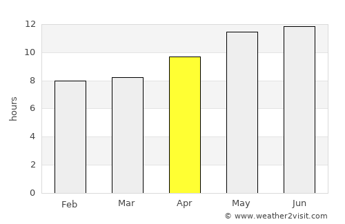 Kot Malik average rain in April