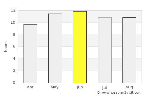 Kot Malik average rain in June