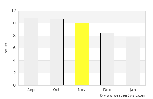 Kot Malik average rain in November