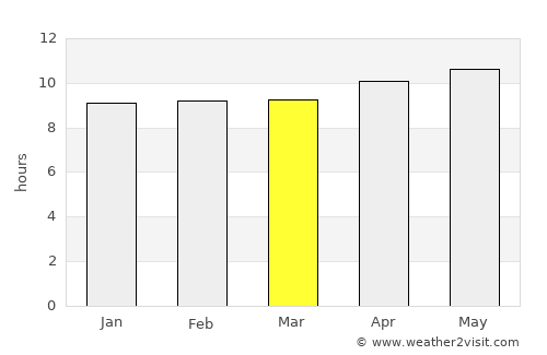 Kot Samāba average rain in March
