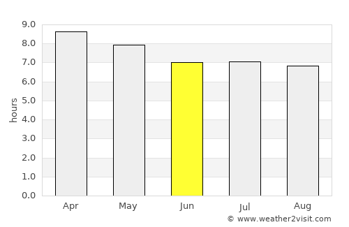 Kota Belud average rain in June