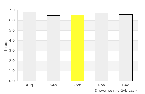 Kota Belud average rain in October