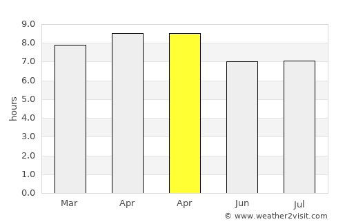 Kota Kinabalu average rain in April