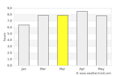 Kota Kinabalu average rain in March
