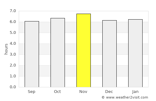 Kota Ternate average rain in November